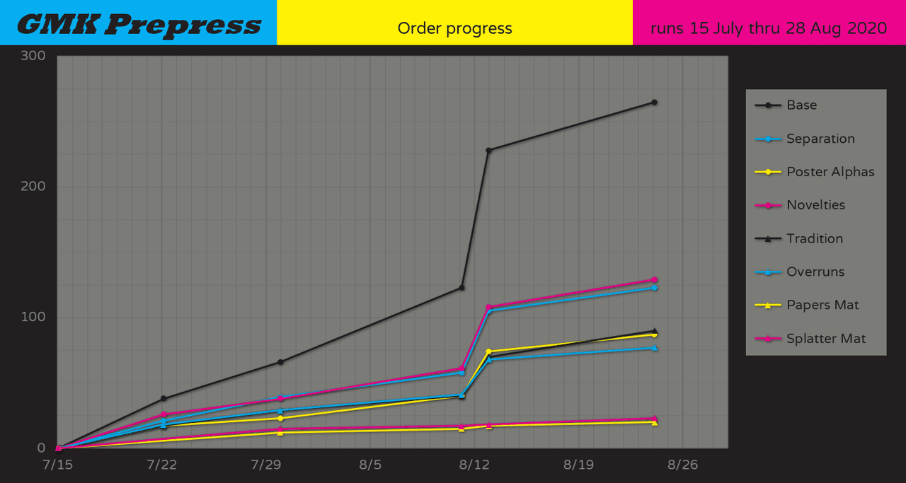 GMK Prepress - Shipped image 26