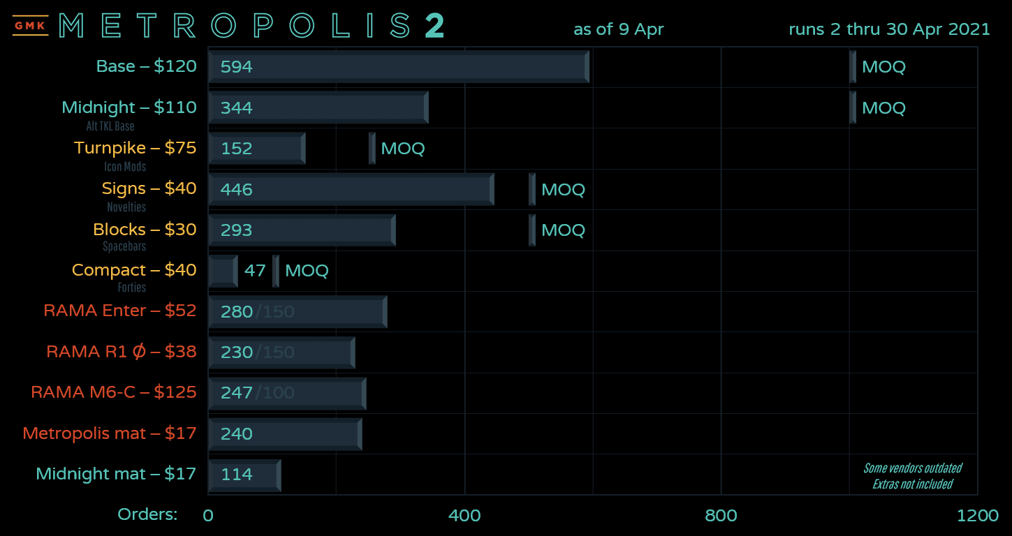 GMK METROPOLIS R2 - COMPLETE! image 24