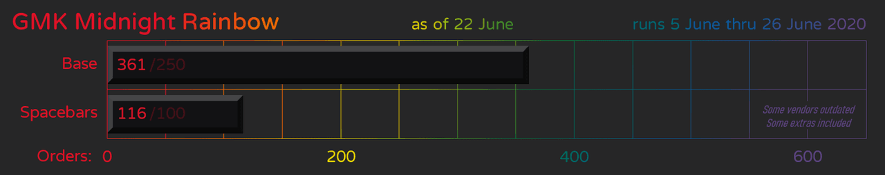 GMK Midnight Rainbow - Shipping to Vendors July 2021 image 22