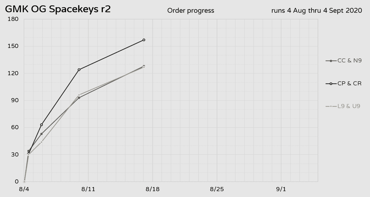 GMK OG Spacekeys R2 image 7