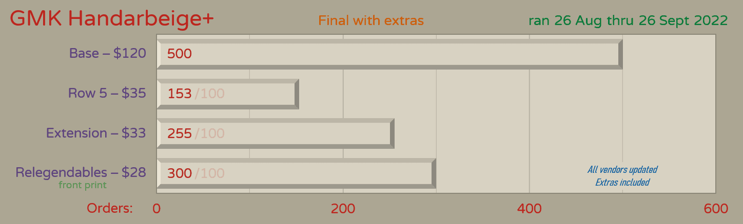 GMK Handarbeige+ - Group Buy Closed, Counting Final Numbers image 17