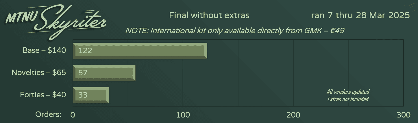 GMK MTNU Skyriter | Preorder Mar 7, 2025 - Mar 28, 2025 image 12