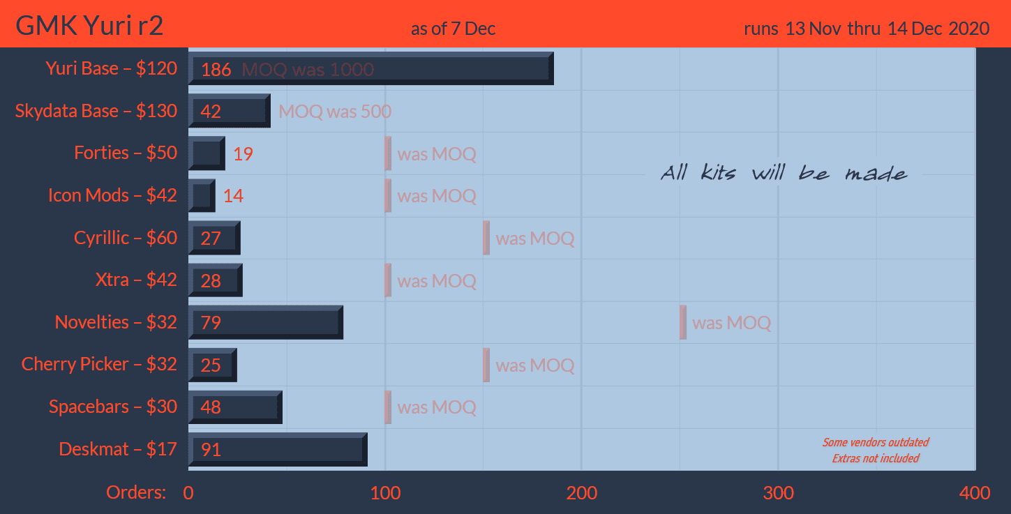 GMK Yuri R2 / GMK Skydata (Closed) image 20