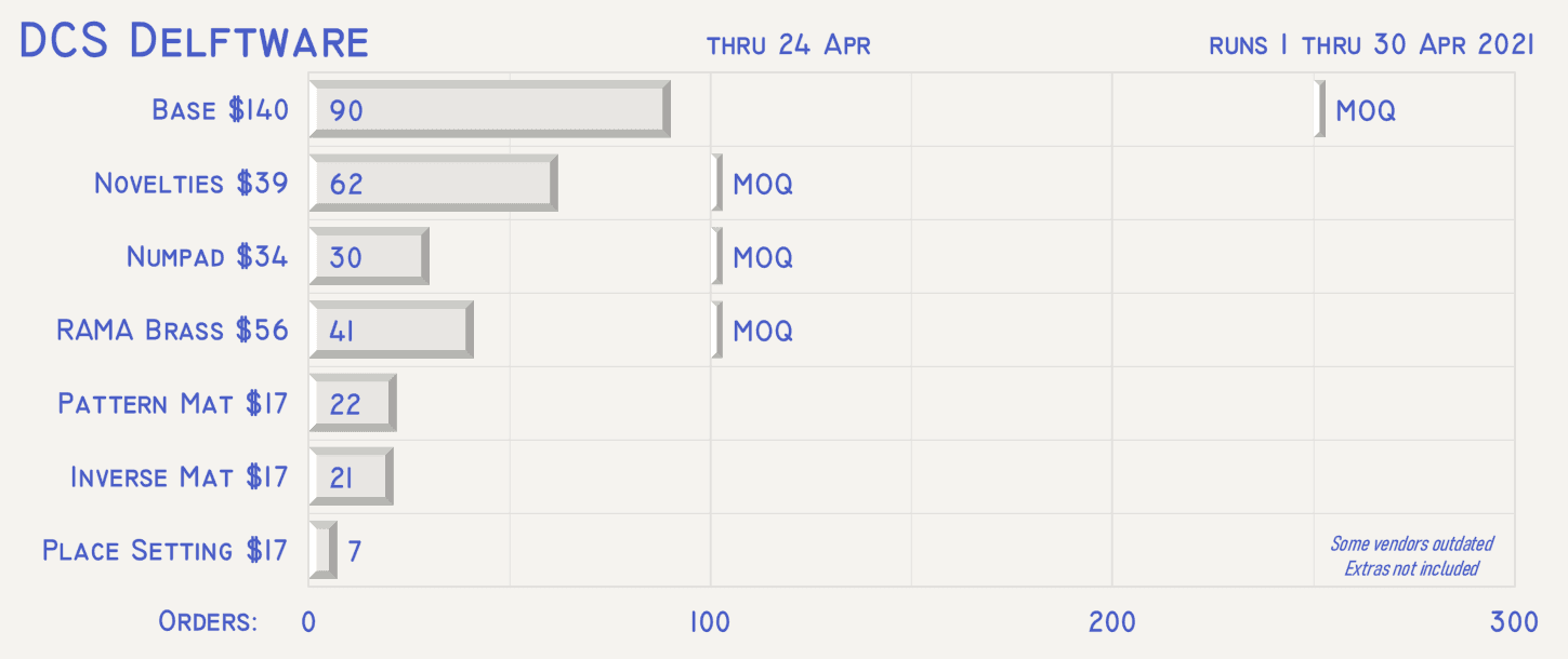 DCS Delftware | Keycaps shipping to vendors! image 26
