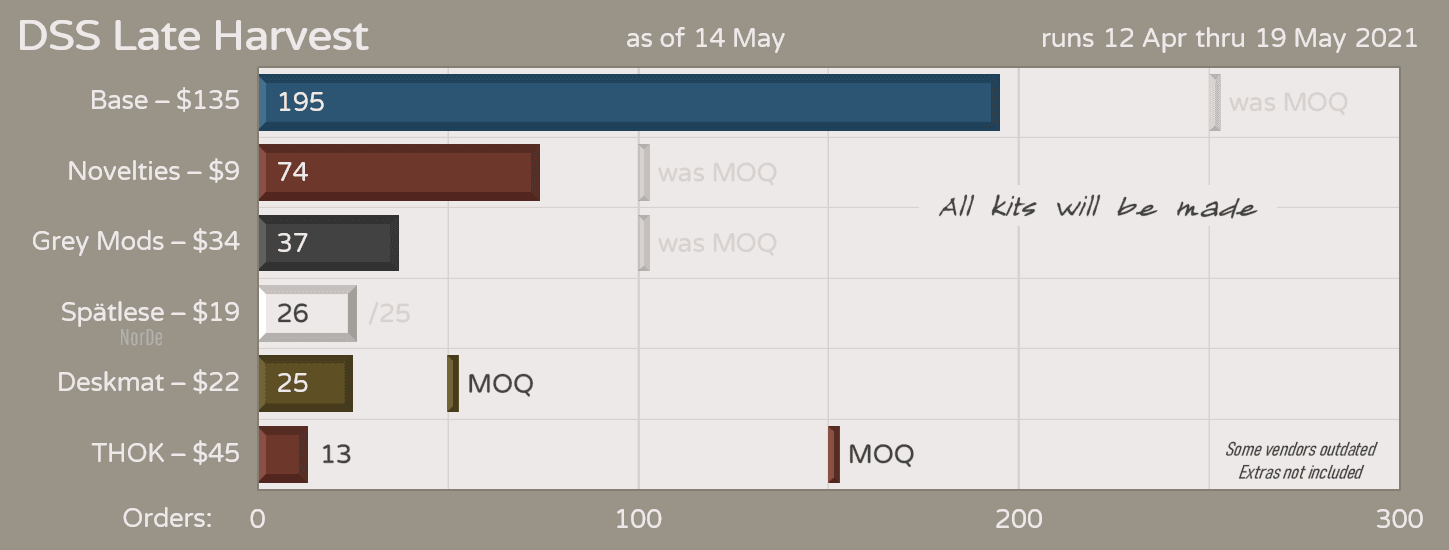 DSS Late Harvest | Finished | Shipping to Vendors image 38