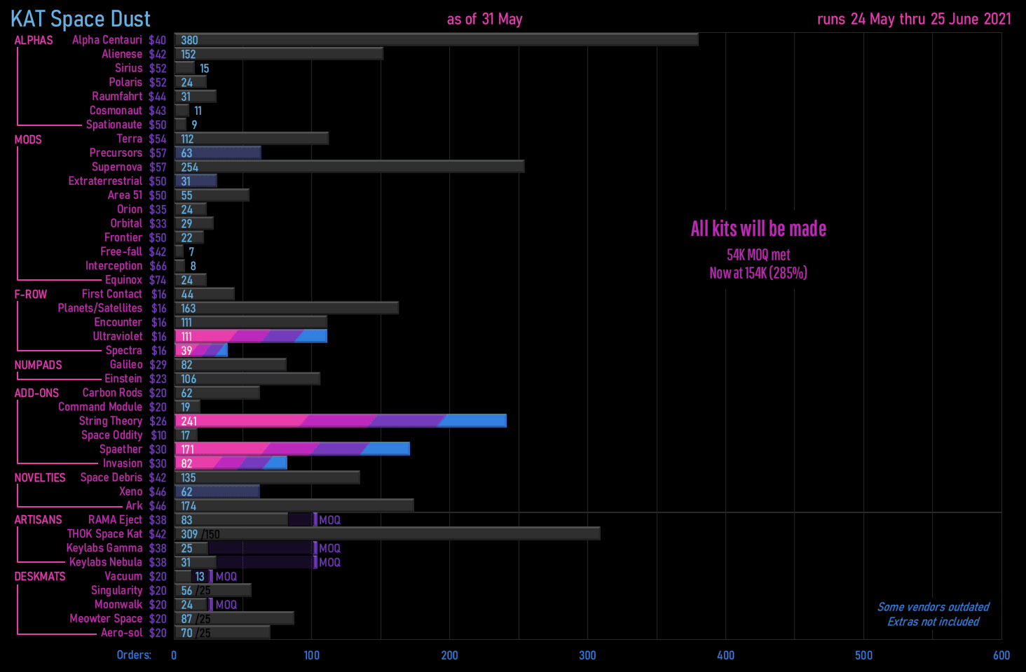 ⭐️ KAT Space Dust ⭐️[Status: Production done - awaiting shipping] ⭐️ image 97