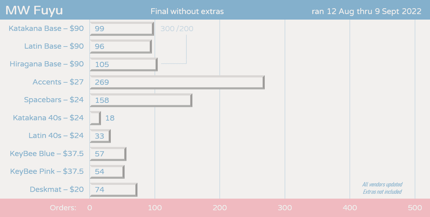 MW Fuyu (GB Completed) image 24