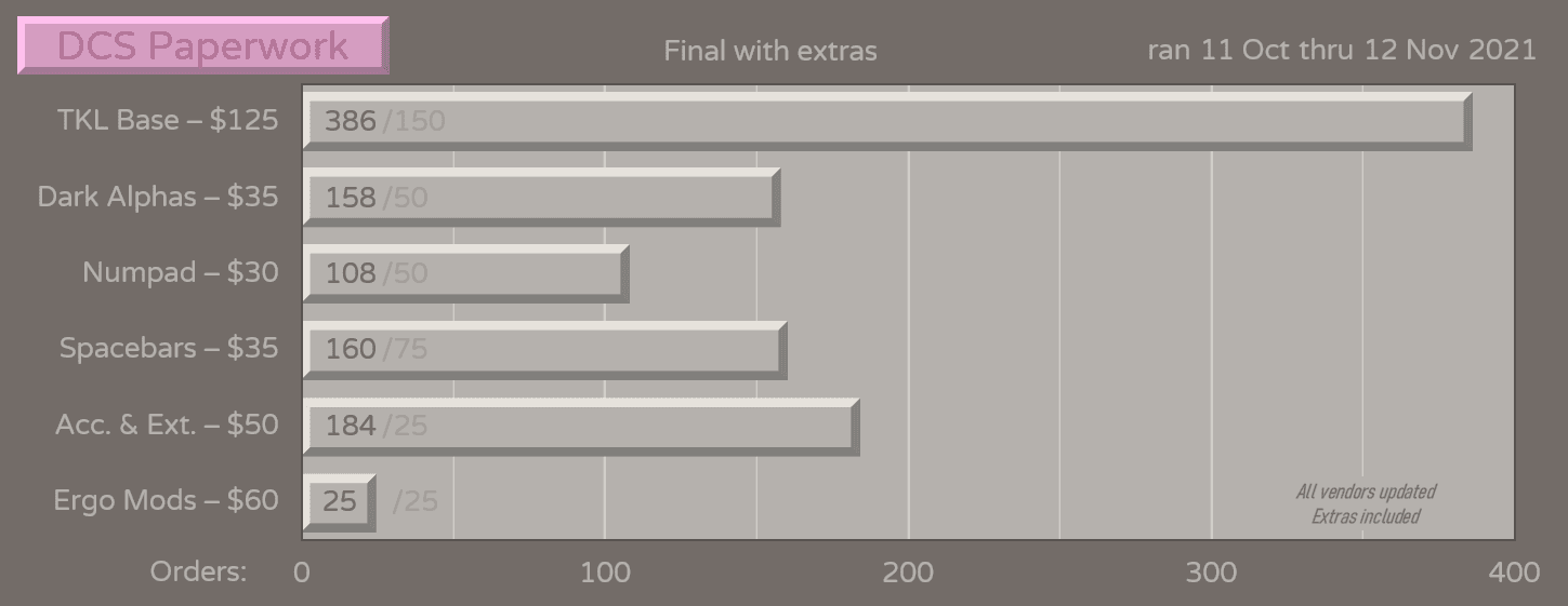 DCS Paperwork | Live Oct. 11 - Nov. 12 image 18