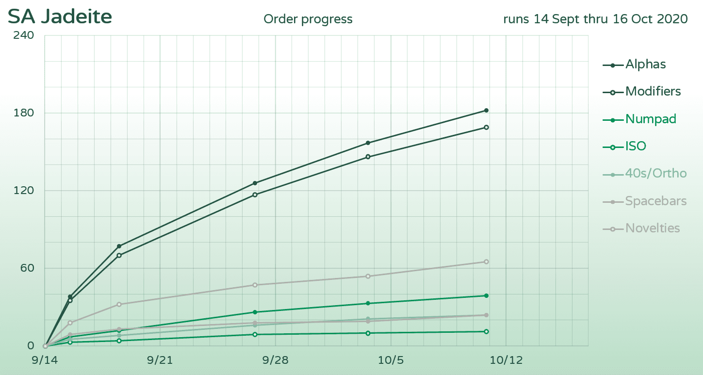 SA Jadeite - Shipping to you image 28