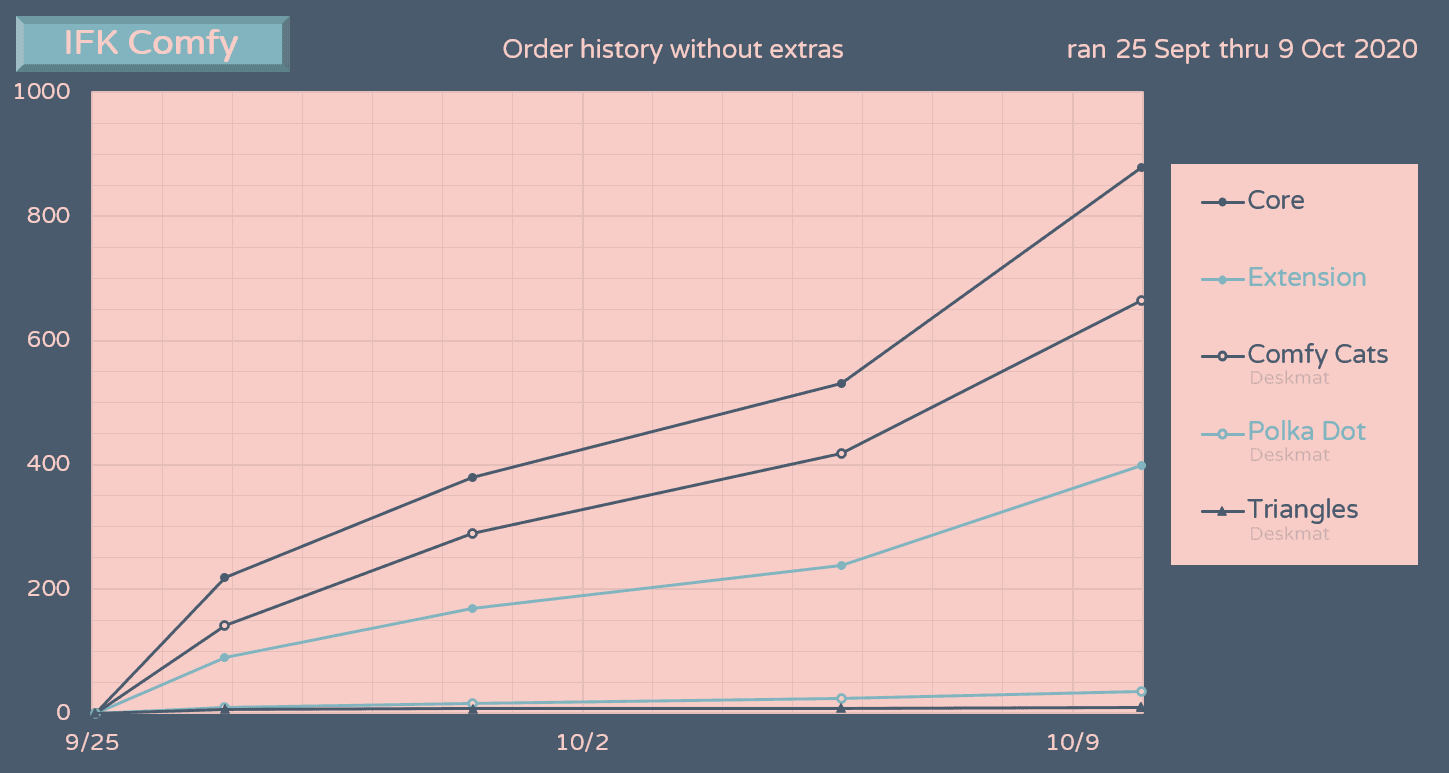 IFK Comfy - (Sept 25-Oct 9 2020) - Deskmat Samples Obtained (Mar 18) image 12