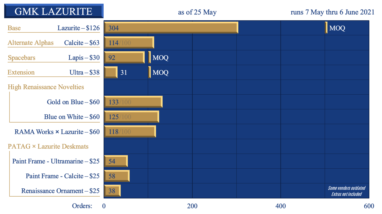 GMK Lazurite | Color Samples from GMK image 148