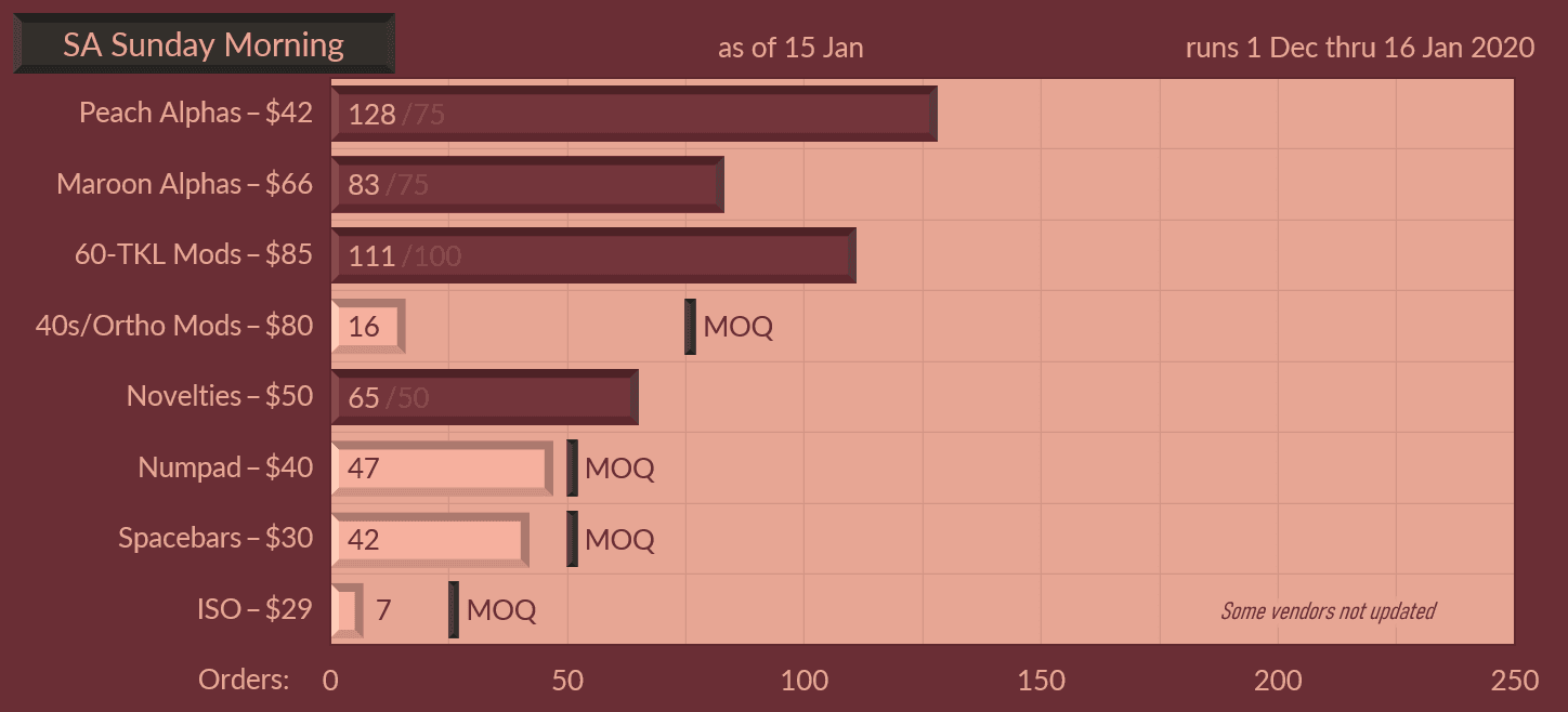 SP SA Sunday Morning - [CLOSED] image 30