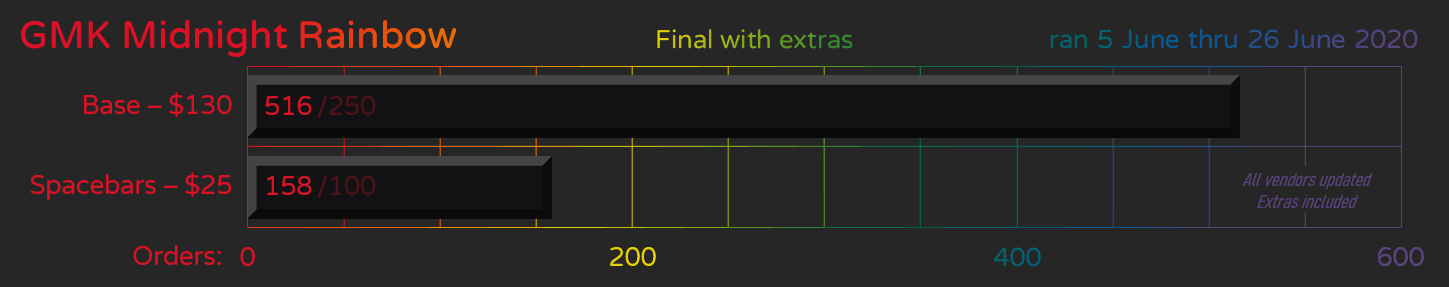 GMK Midnight Rainbow - Shipping to Vendors July 2021 image 24