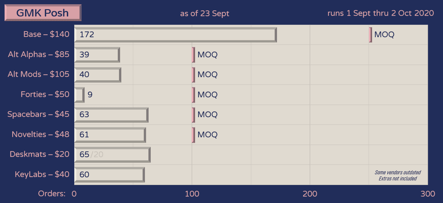 GMK Posh (Sept. 2020) - UPDATE: Shipped/Shipping to most customers! Extras! image 37