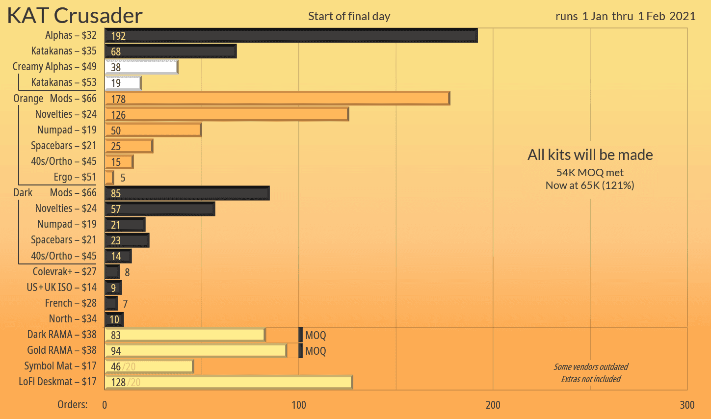 KAT Crusader | All Colors Confirmed! image 45