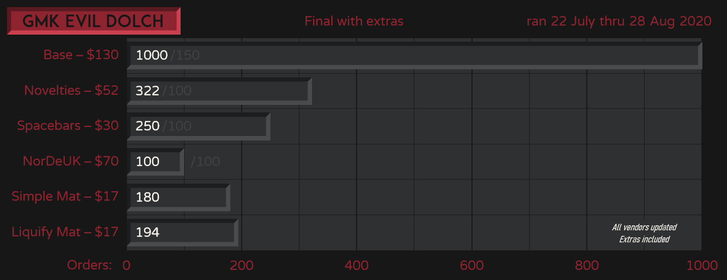 GMK Evil Dolch 😈 Shipping! image 42