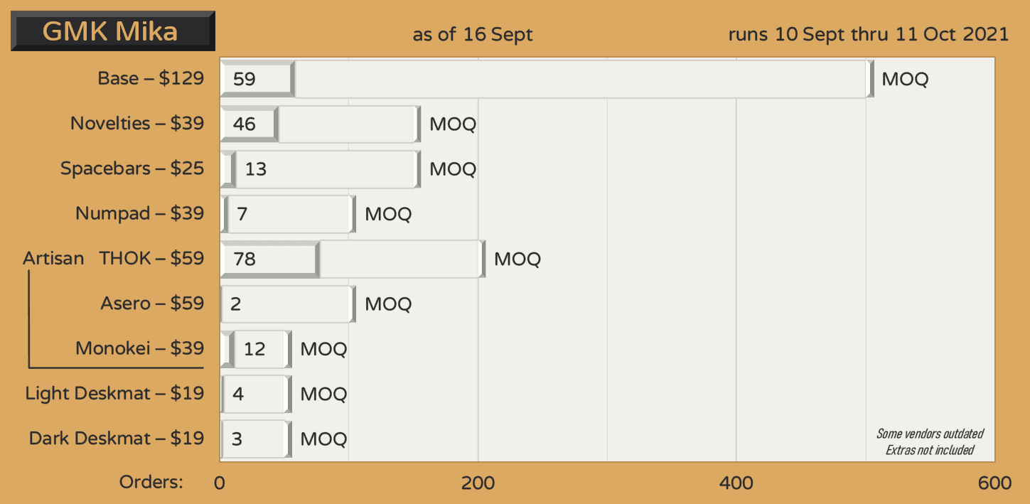 GMK Mika - GB Ended -> Submitting to manufacturers image 18
