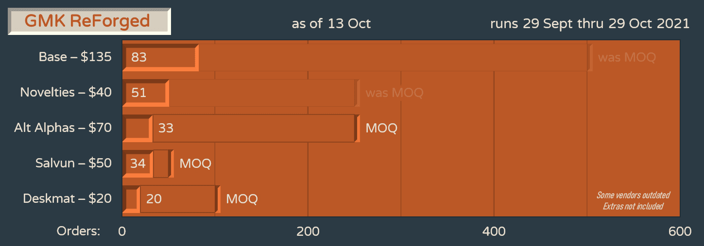 GMK ReForged - Artisan update Landcaps, Keycravings image 29