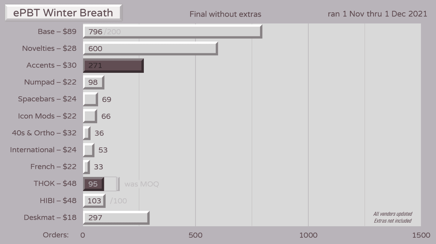 ePBT Winter Breath (GB CLOSED) image 60