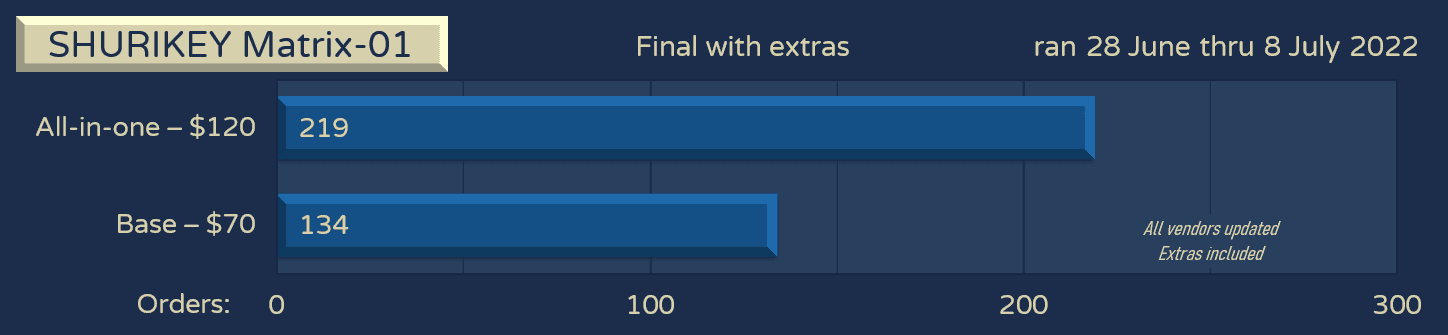 SHURIKEY Matrix-01 keyset GB starts June 28th image 6
