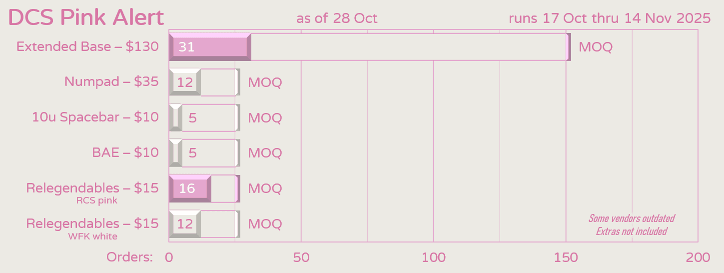 DCS Pink Alert | Running Oct 17 - Nov 14 image 18