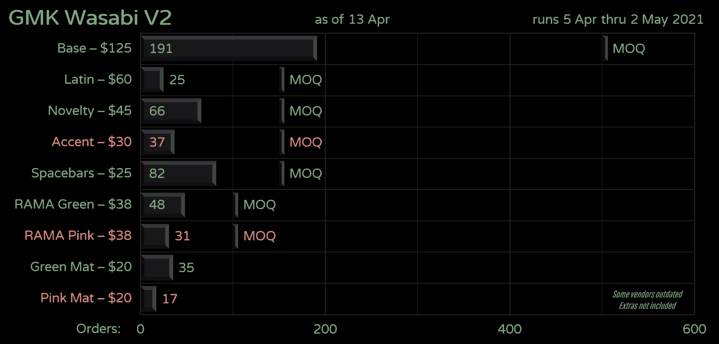 GMK Wasabi V2 image 27