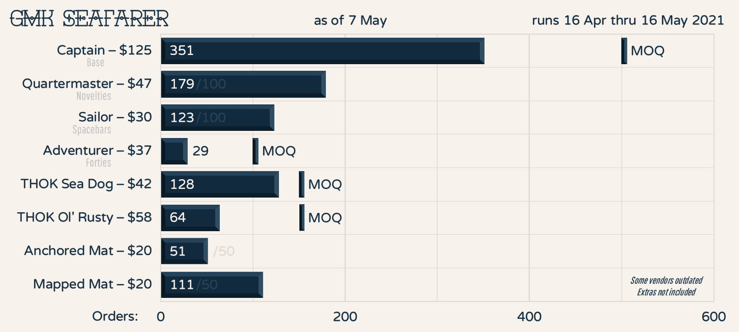 GMK Seafarer | IT'S COMING WOOO image 27