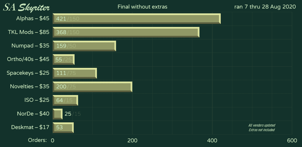 SA Skyriter Keycap Set | Complete image 27