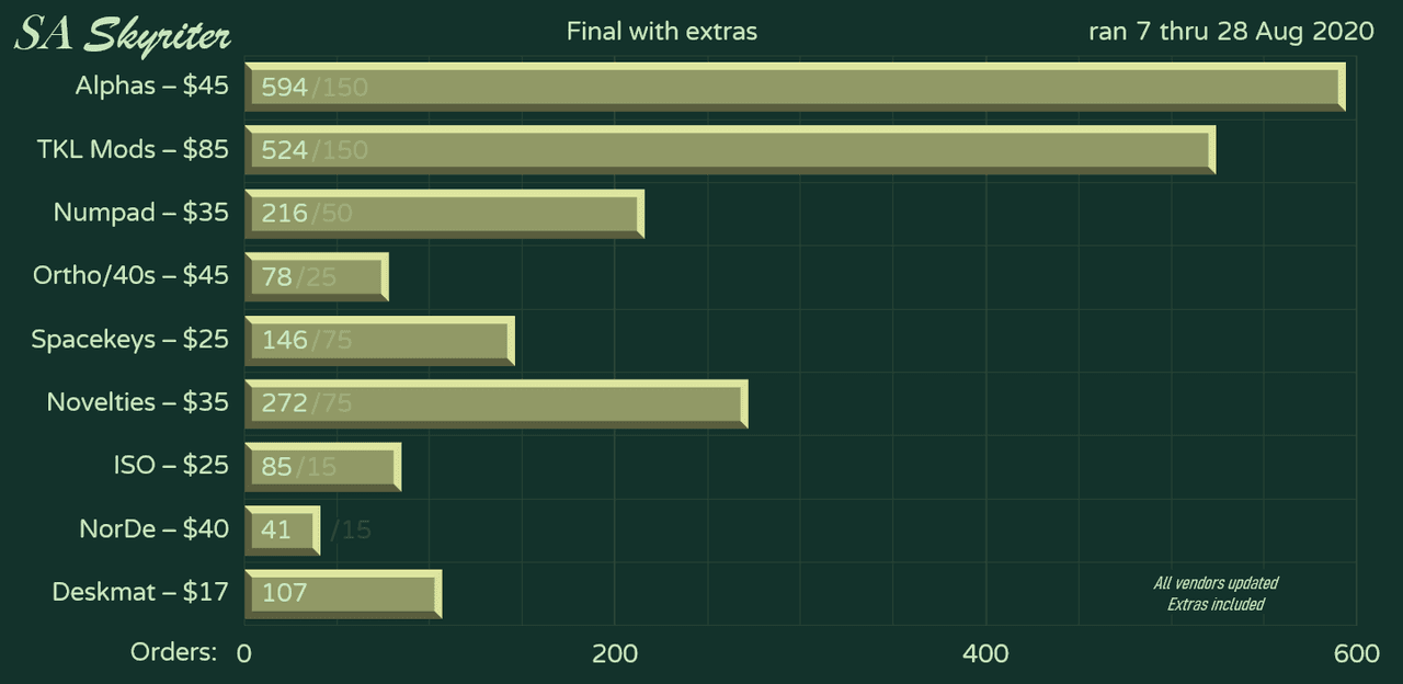 SA Skyriter Keycap Set | Complete image 28