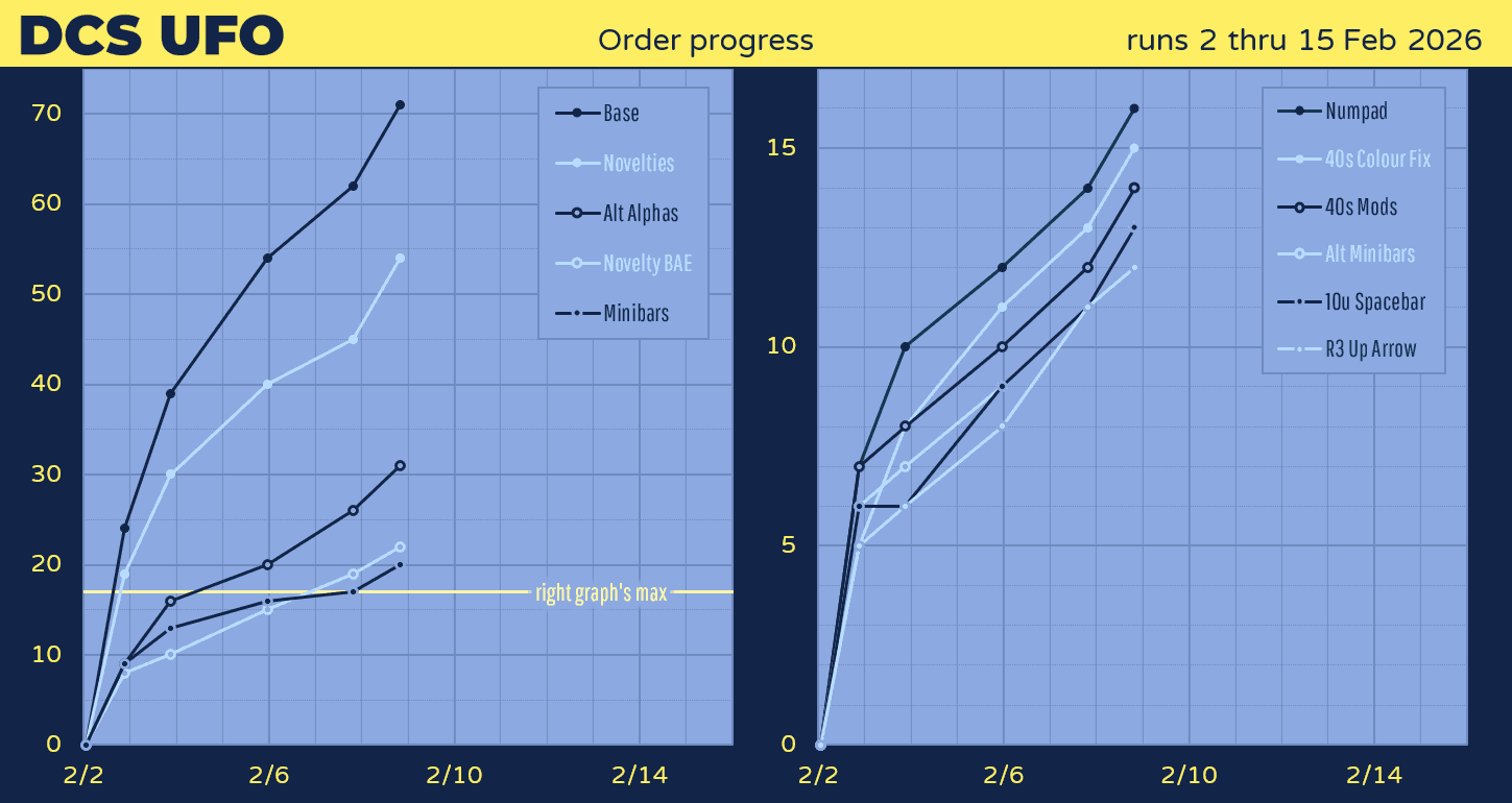DCS UFO | 2nd�15th February image 29