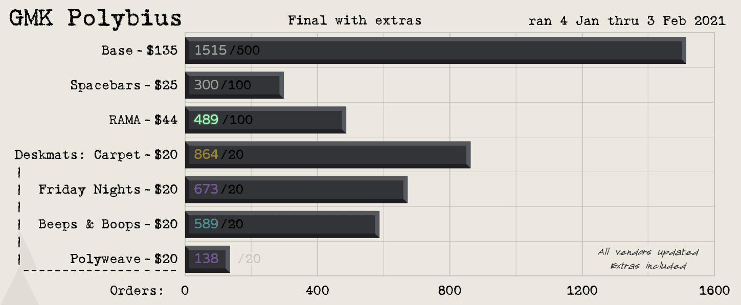 GMK Polybius image 32