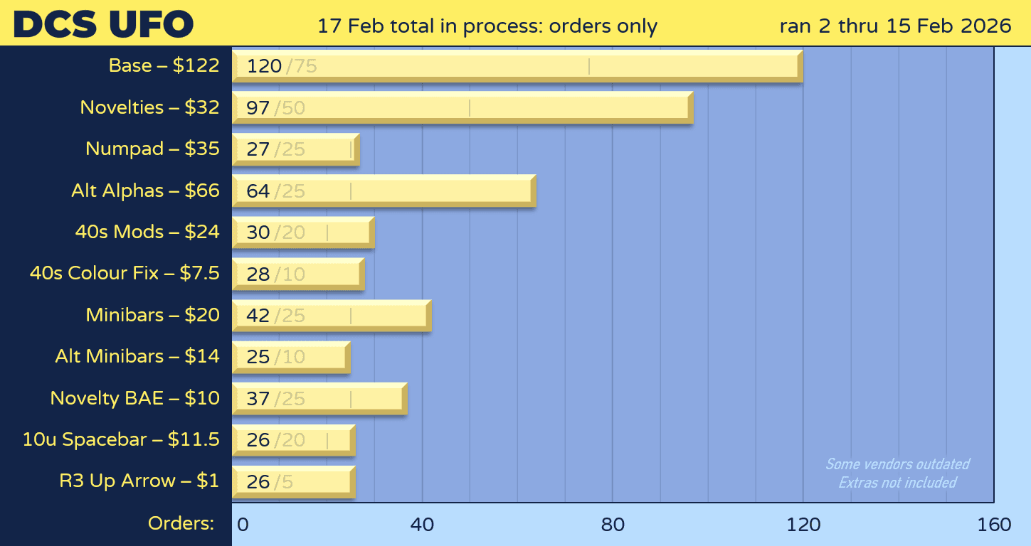 DCS UFO | 2nd�15th February image 34