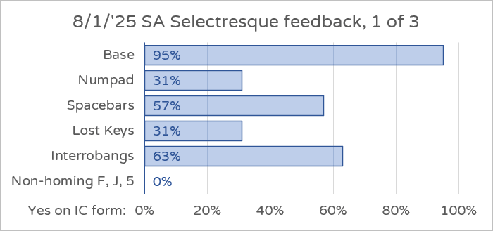 SA Selectresque | GB is live! image 41