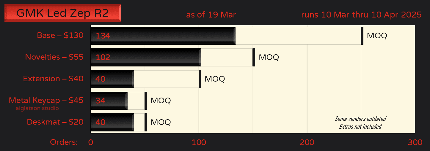 GMK CYL Led Zep R2 | Complete image 20
