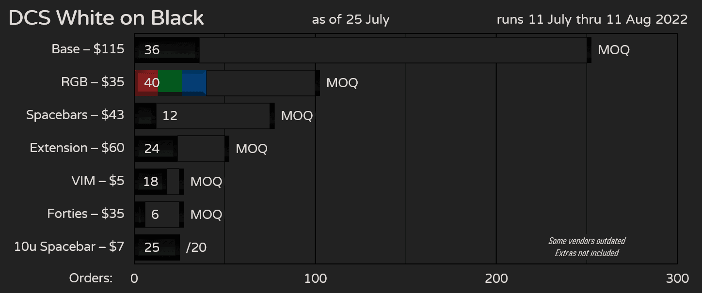 DCS White on Black - MOQ reached image 14