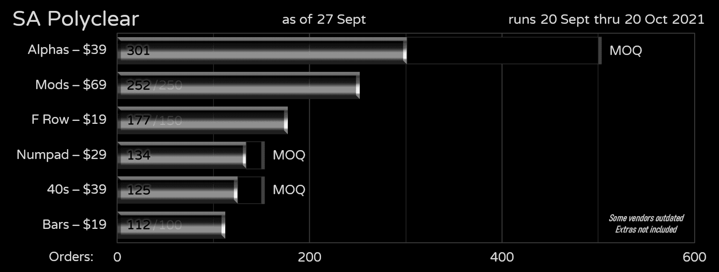 SA Polyclear Important Announcement (Leadtime delays) image 26