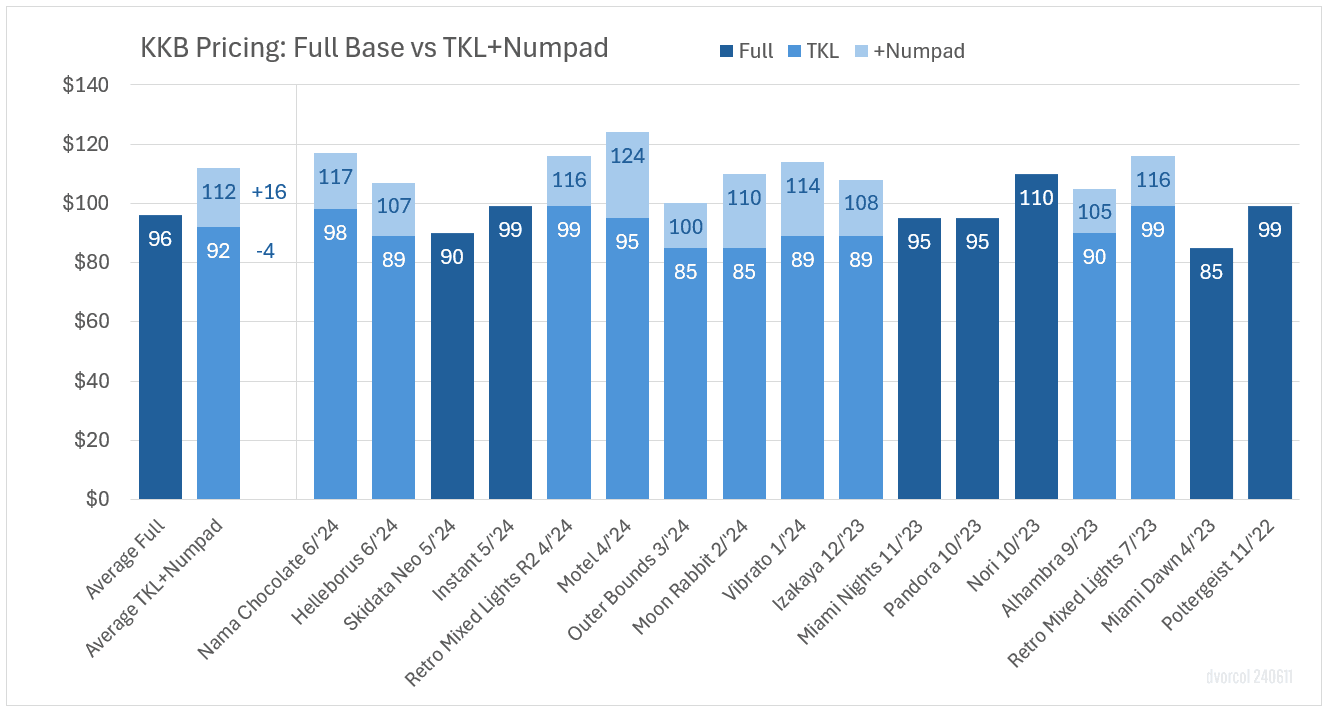 KeyKobo Yōkai image 15
