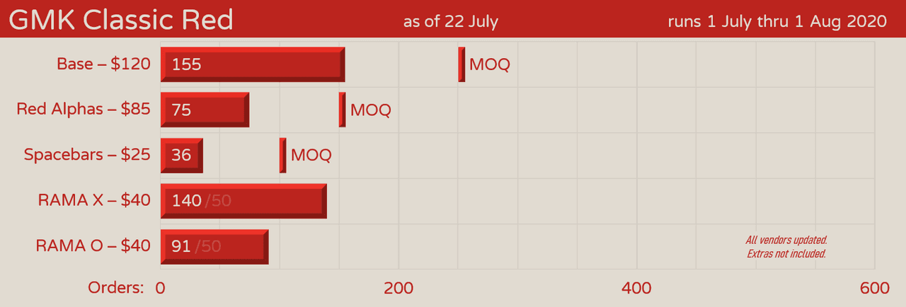 GMK Classic Red (CLOSED) - FINAL NUMBERS image 19