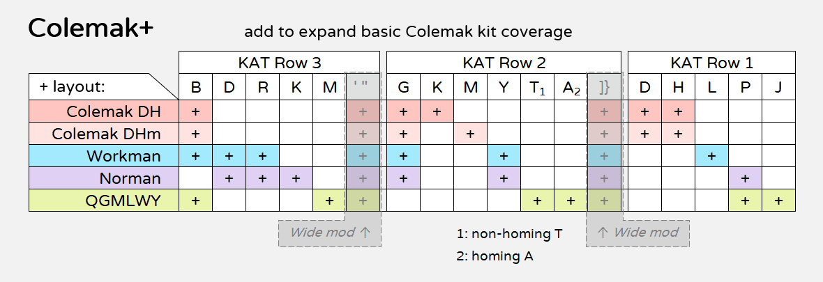 KAT Miami and Miami Nights (REBOOTED 2024) image 50