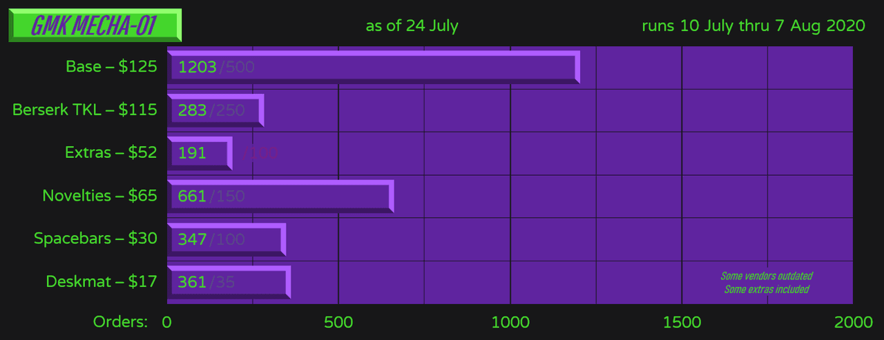 GMK Mecha-01 image 25