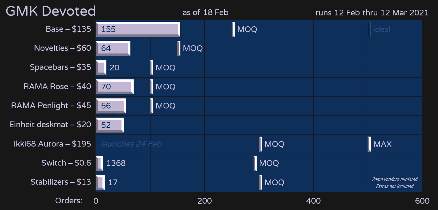 GMK Devoted | Fully Shipping Out image 54
