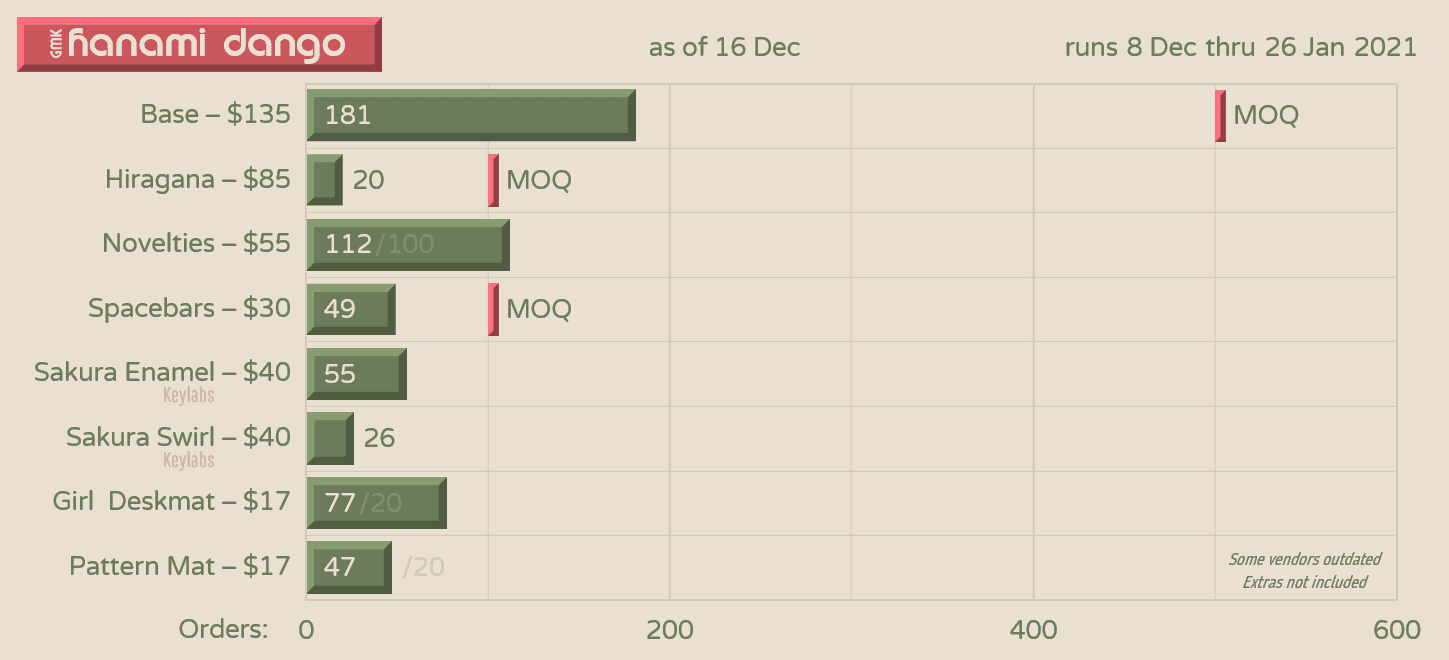 GMK Hanami Dango | GB CLOSED | Final Numbers Updated image 27