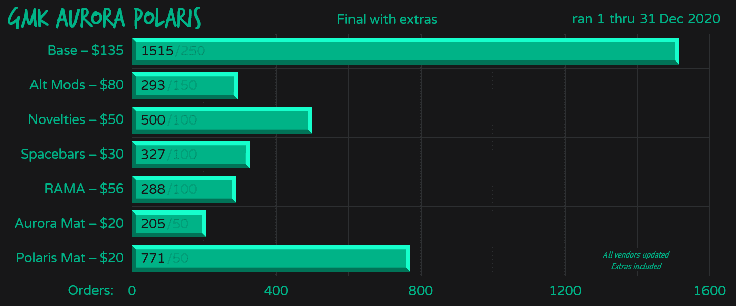 GMK Aurora Polaris | Finished! Color Samples image 85