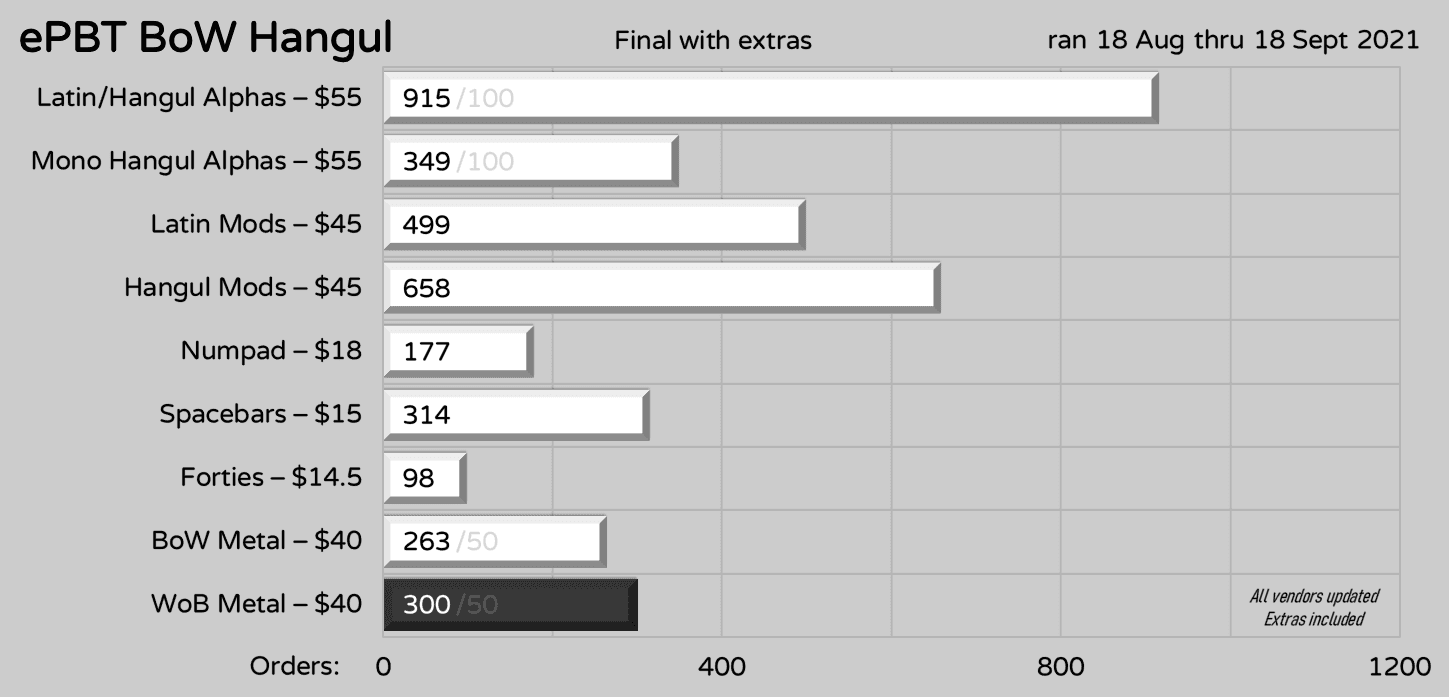 ePBT BoW Hangul, PRODUCTION COMPLETED image 21