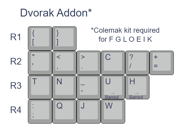 DCS SMRT Colemak & Vim kit image 3