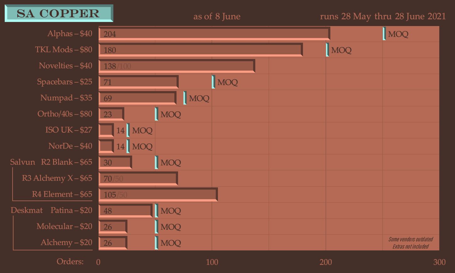 SA Copper - GB Closed - Update heading to manufacture and convex blanks image 30