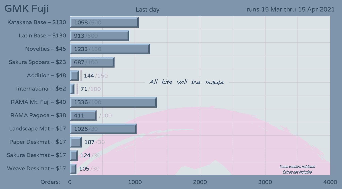 GMK Fuji | March 15th - April 15th image 31