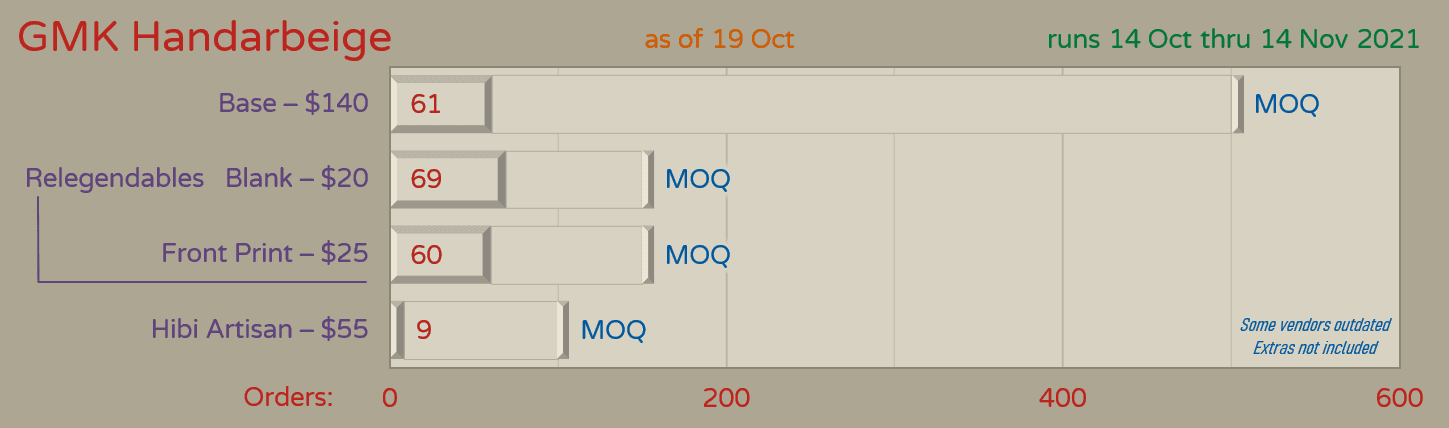 GMK Handarbeige - RIP (unless…?) image 2