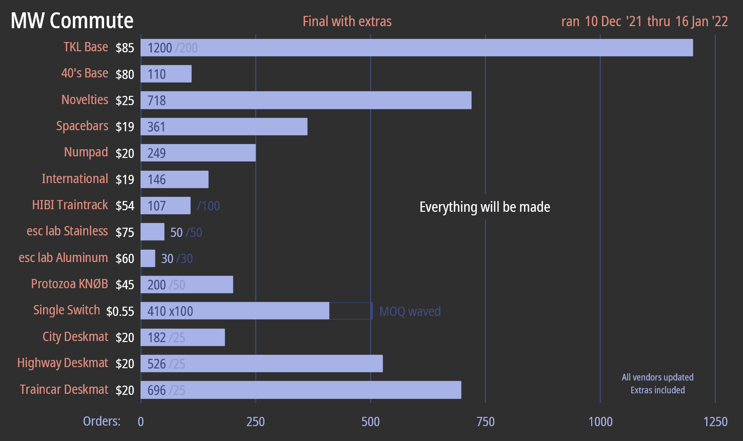 MW Commute | GB Ended. image 33