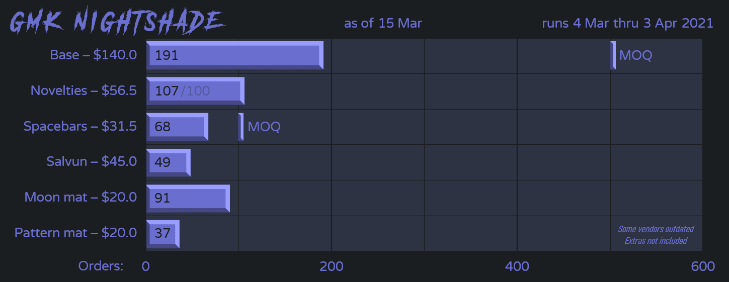 [CLOSED] GMK Nightshade - Shipping image 33